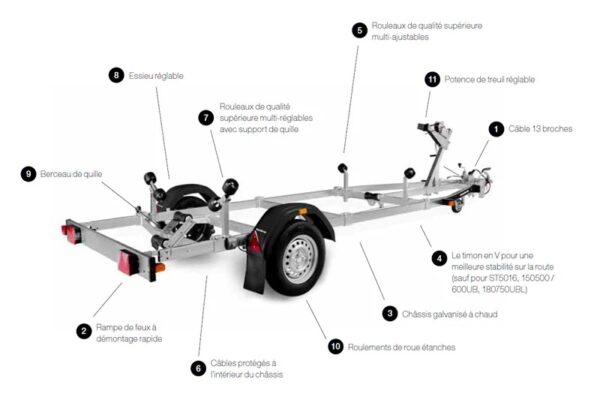Porta-barche BRENDERUP da 750 kg